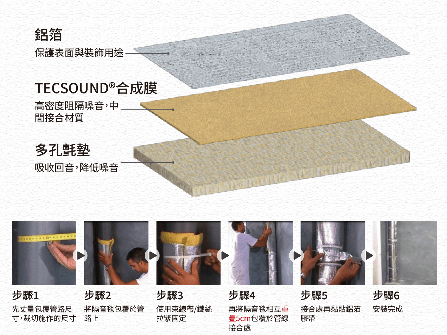管道用隔音毯官網圖片修3.png