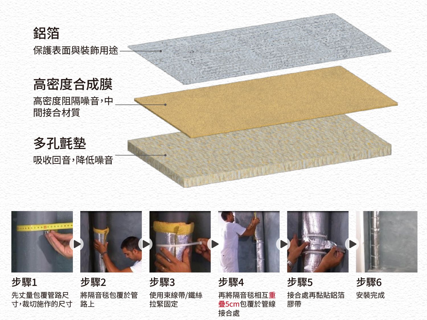 管道用隔音毯官網圖片修3.jpg